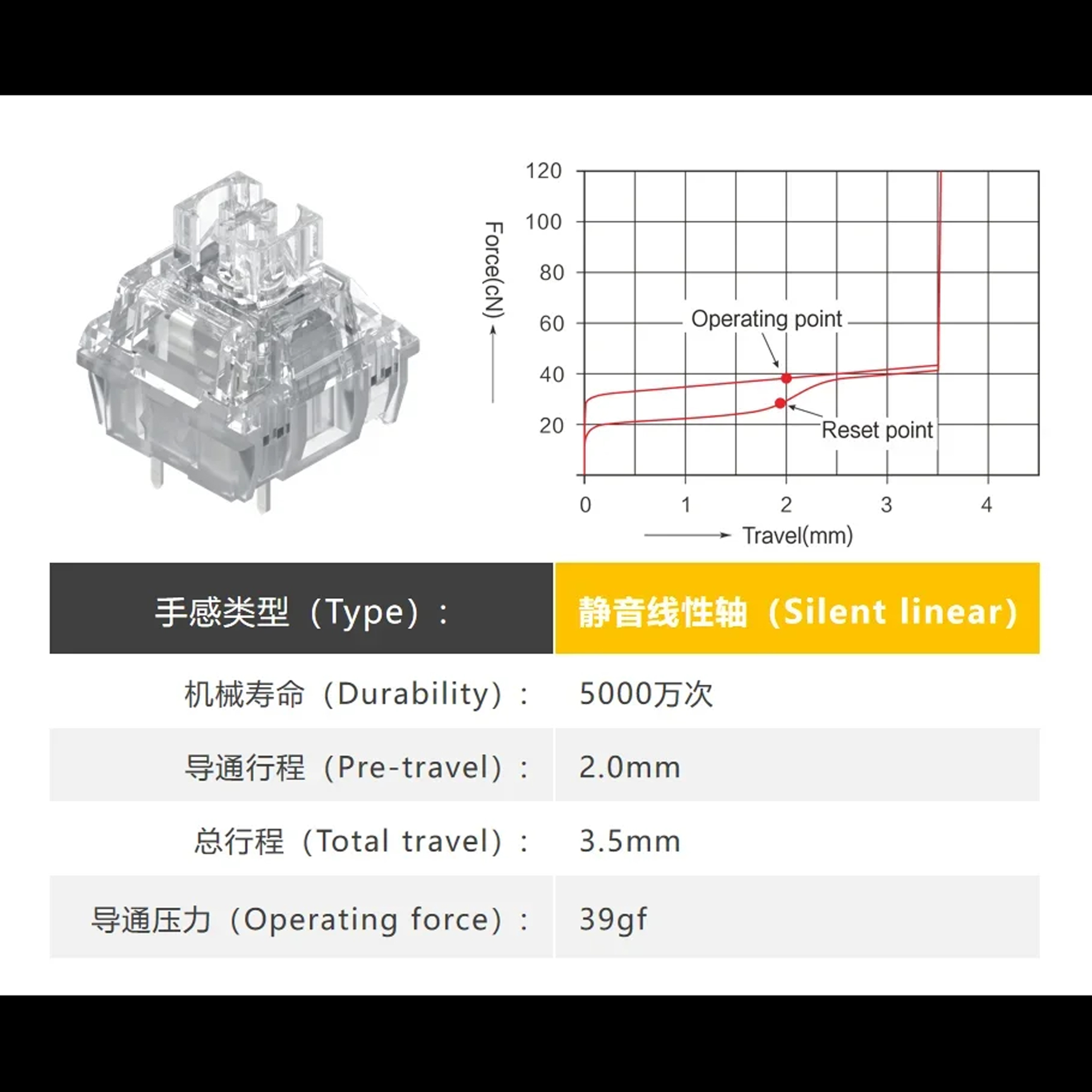 TTC Frozen Switch V2 Mechanica - đánh giá và giá Keyboard Gaming Transparent