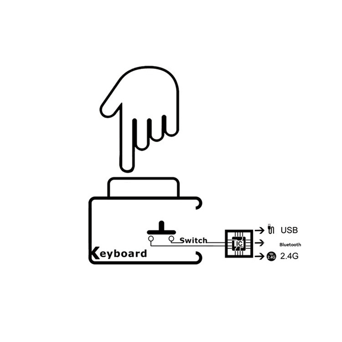 Mini Bluetooth Wireless Keyboa - đánh giá và giá Gaming Keyboard Wireless