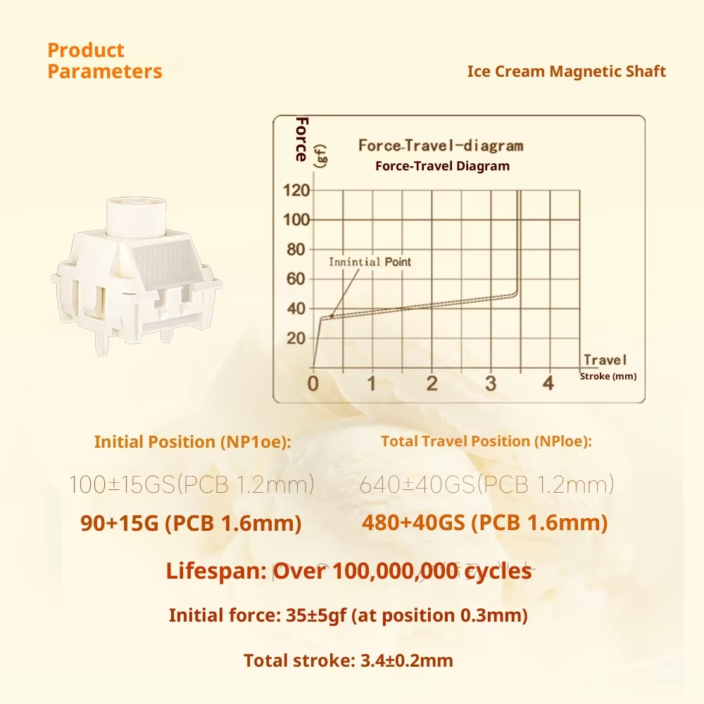 Kailh Ice Cream Magnetic Switc - đánh giá và giá Gaming Keyboard Types
