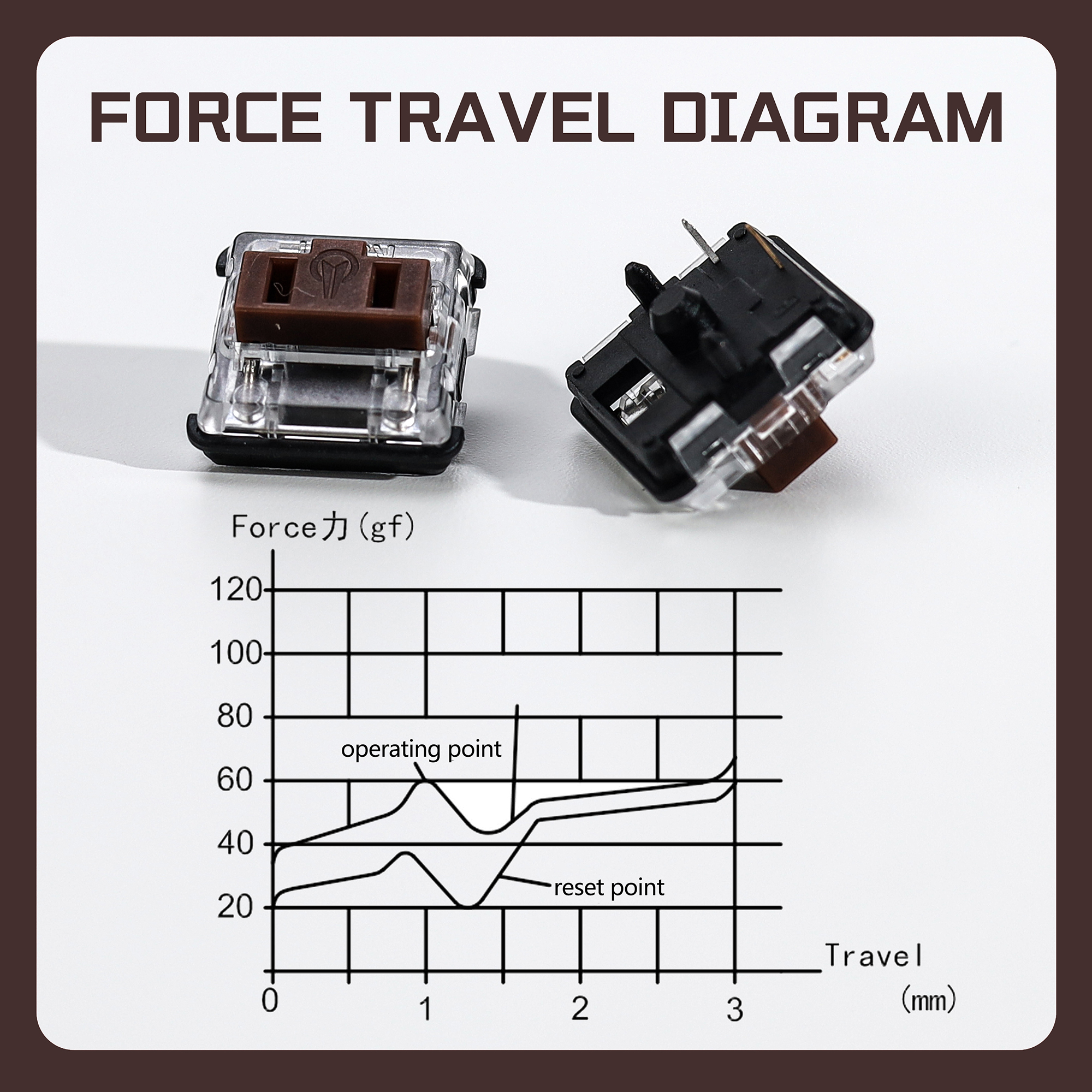 Kailh 1350 Choc V1 Brown Switc - đánh giá và giá Gaming Keyboard Ergo