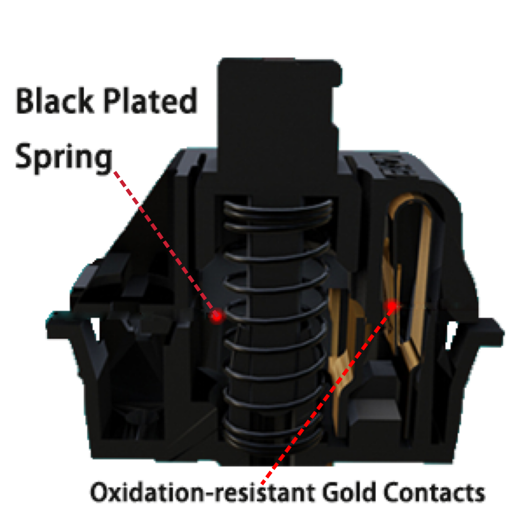Gateron Oil King 3.0 Switches  - đánh giá và giá Keyboard Lube Kit